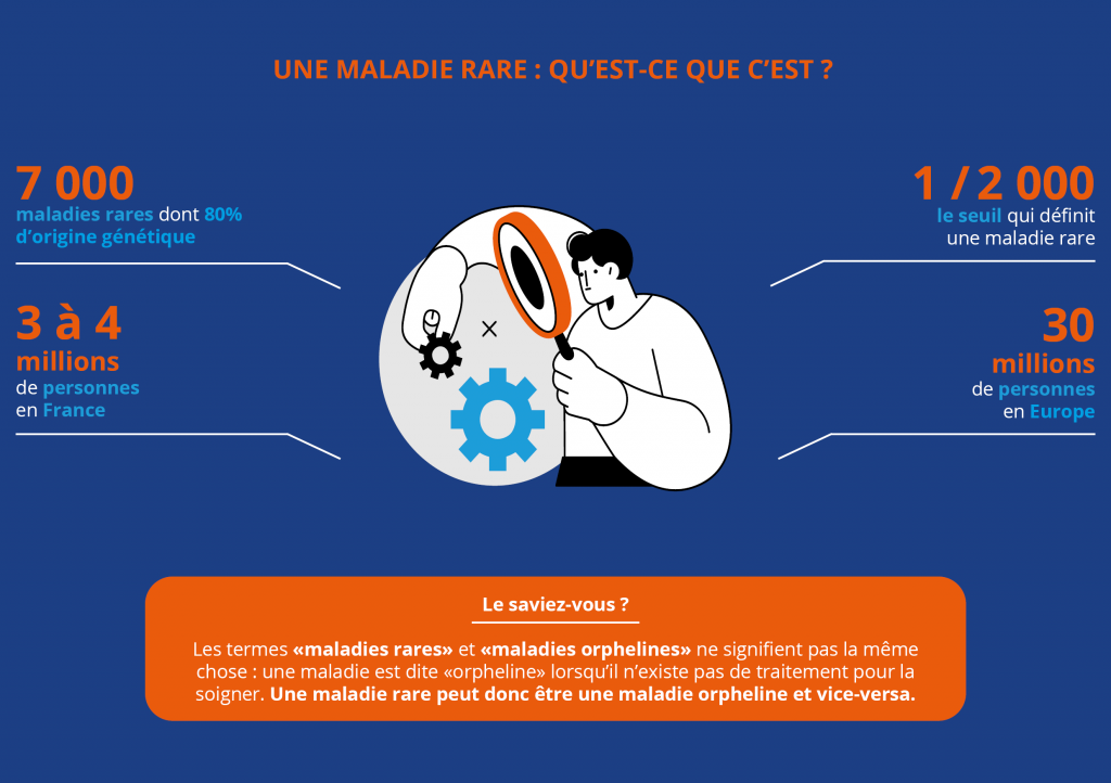 Maladies Rares PEMR – Infographie – Maladies rares | Plateforme d'expertise maladies ...