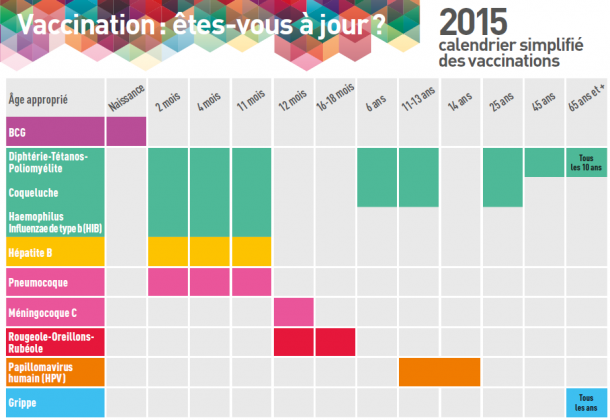 Semaine de la vaccination : « se protéger soi et protéger les autres 